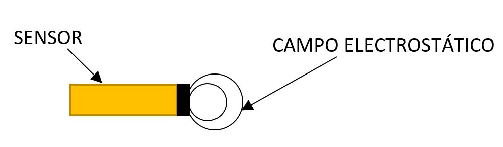 sensor capacitivo