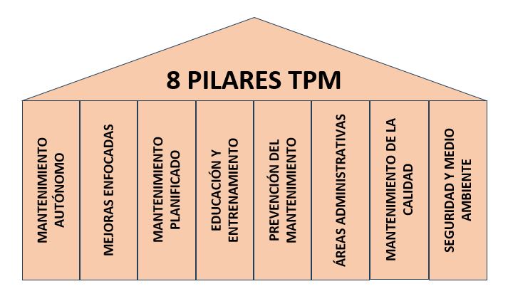 Los 8 pilares del TPM