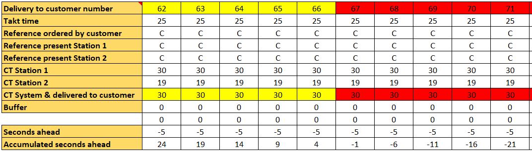 mathematical demonstration