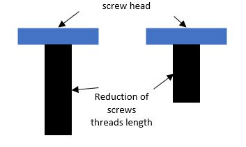 reduction thread length