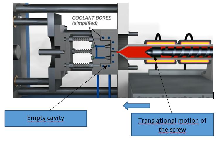 Plastic Injection Moulding - Introduction